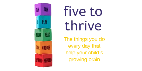 Five to Thrive in Tower Hamlets 2022