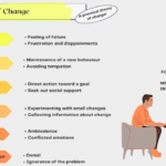 Online Training in Motivational Interviewing Practices for Beginners